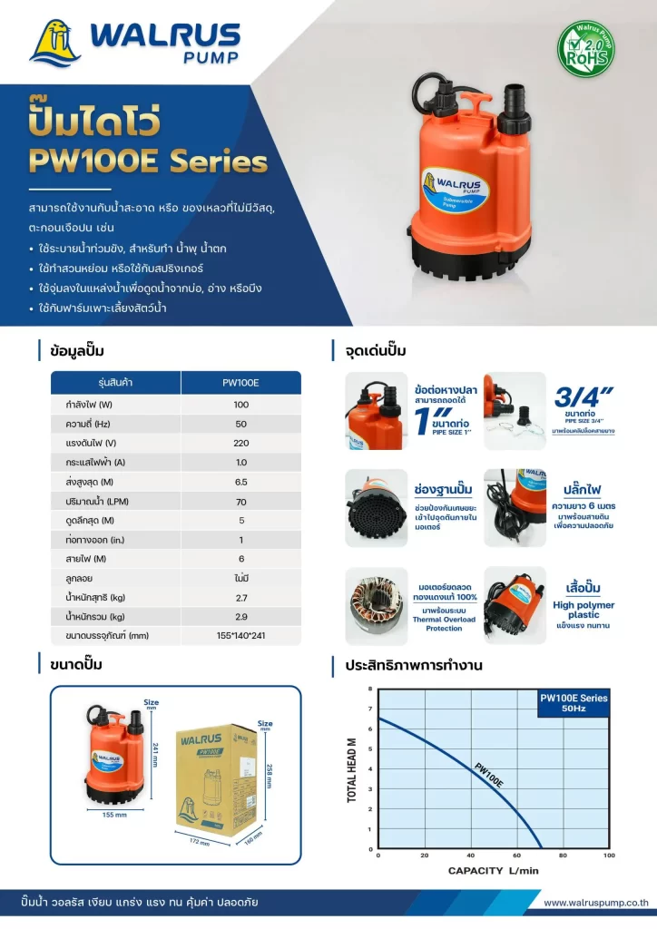 PW100E STINTERTRADE